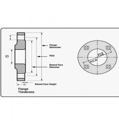 Drilling Dimension